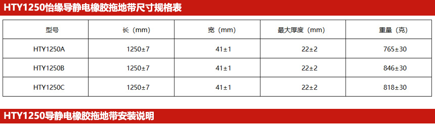 HTY1250導靜電橡膠拖地帶規格尺寸表